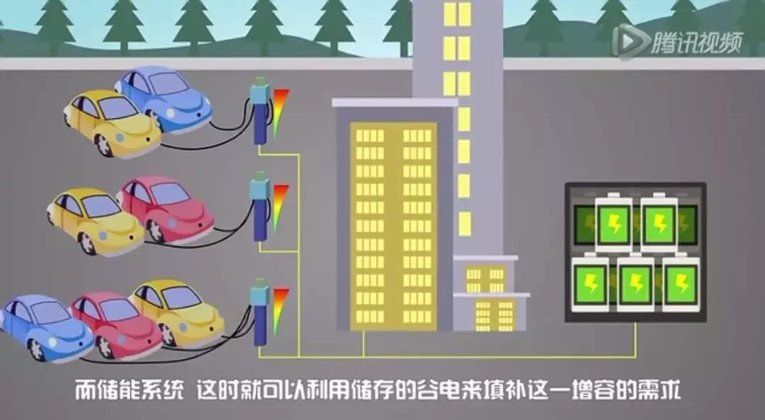 儲(chǔ)能系統(tǒng)應(yīng)用價(jià)值究竟在哪？這是最通俗的解釋了
