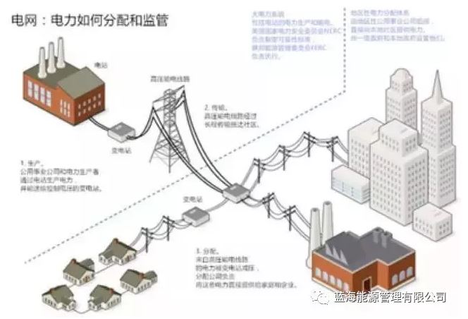 能源行業(yè)巨變來了！能源區(qū)塊鏈“能鏈”正式啟動(dòng)