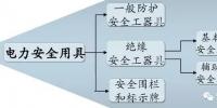 電力安全工具的基礎(chǔ)知識
