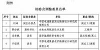 風電標委會部分委員調(diào)整 涉及4家整機商（附原文）