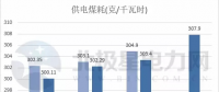 五大發(fā)電、兩網(wǎng)公司2017實(shí)現(xiàn)營收超3萬億 2018計(jì)劃電網(wǎng)投資4989億！