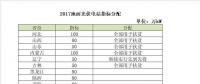 2018年電價調(diào)降，分布式搶裝已晚，19年起630將不復(fù)存在
