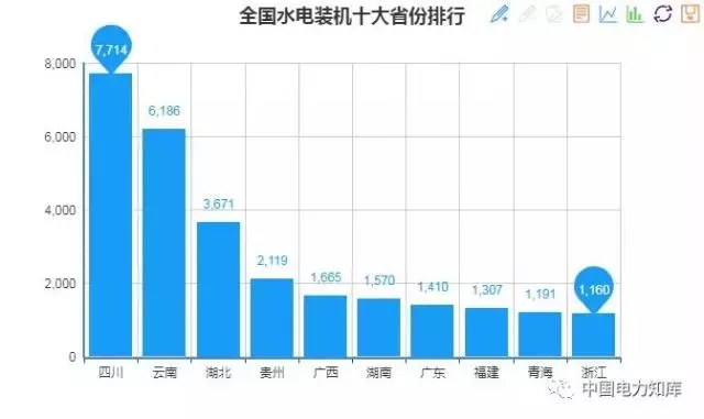 收藏｜2017年全國電力版圖出爐！