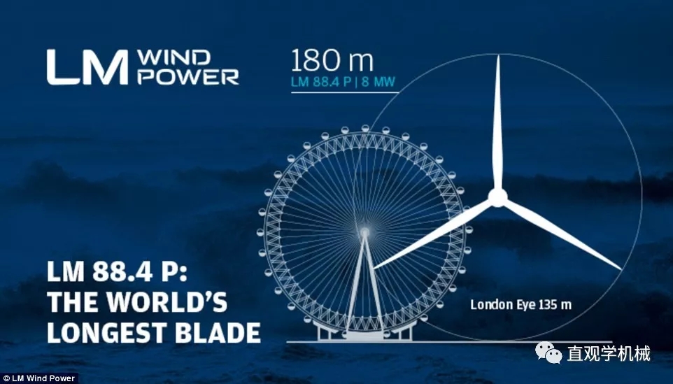 8MW的世界最大風(fēng)電發(fā)電機(jī)！僅葉片就要88米長