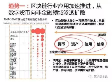 全球區(qū)塊鏈應(yīng)用十大趨勢：區(qū)塊鏈技術(shù)與監(jiān)管存在沖突，但矛盾有望進(jìn)一步調(diào)和