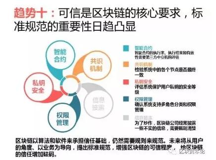 全球區(qū)塊鏈應(yīng)用十大趨勢：區(qū)塊鏈技術(shù)與監(jiān)管存在沖突，但矛盾有望進(jìn)一步調(diào)和