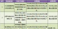 國網(wǎng)(江西)通報(bào)的供應(yīng)商不良行為處理情況(2018.2)