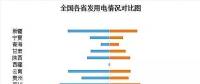 收藏｜2017年全國電力版圖出爐！