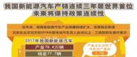 中國新能源汽車產銷 連續(xù)三年居世界首位