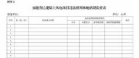 福建省林業(yè)廳：已建陸上風(fēng)電項(xiàng)目生態(tài)修復(fù)不達(dá)標(biāo) 或暫停其上網(wǎng)電費(fèi)結(jié)算、列入失信名單！（附通知）