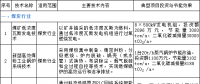 重慶市重點(diǎn)節(jié)能技術(shù)和設(shè)備推廣目錄(2017年版)：17個(gè)電力行業(yè)節(jié)能技術(shù)