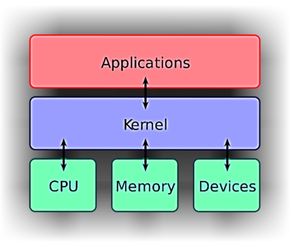 Linux與Unix之差異在哪？