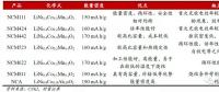作為世界第一動(dòng)力電池大國(guó)，中國(guó)為何造不出 NCA 電池？