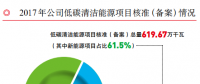 華能集團黃永達(dá)：2017年各項工作成績及2018年工作部署