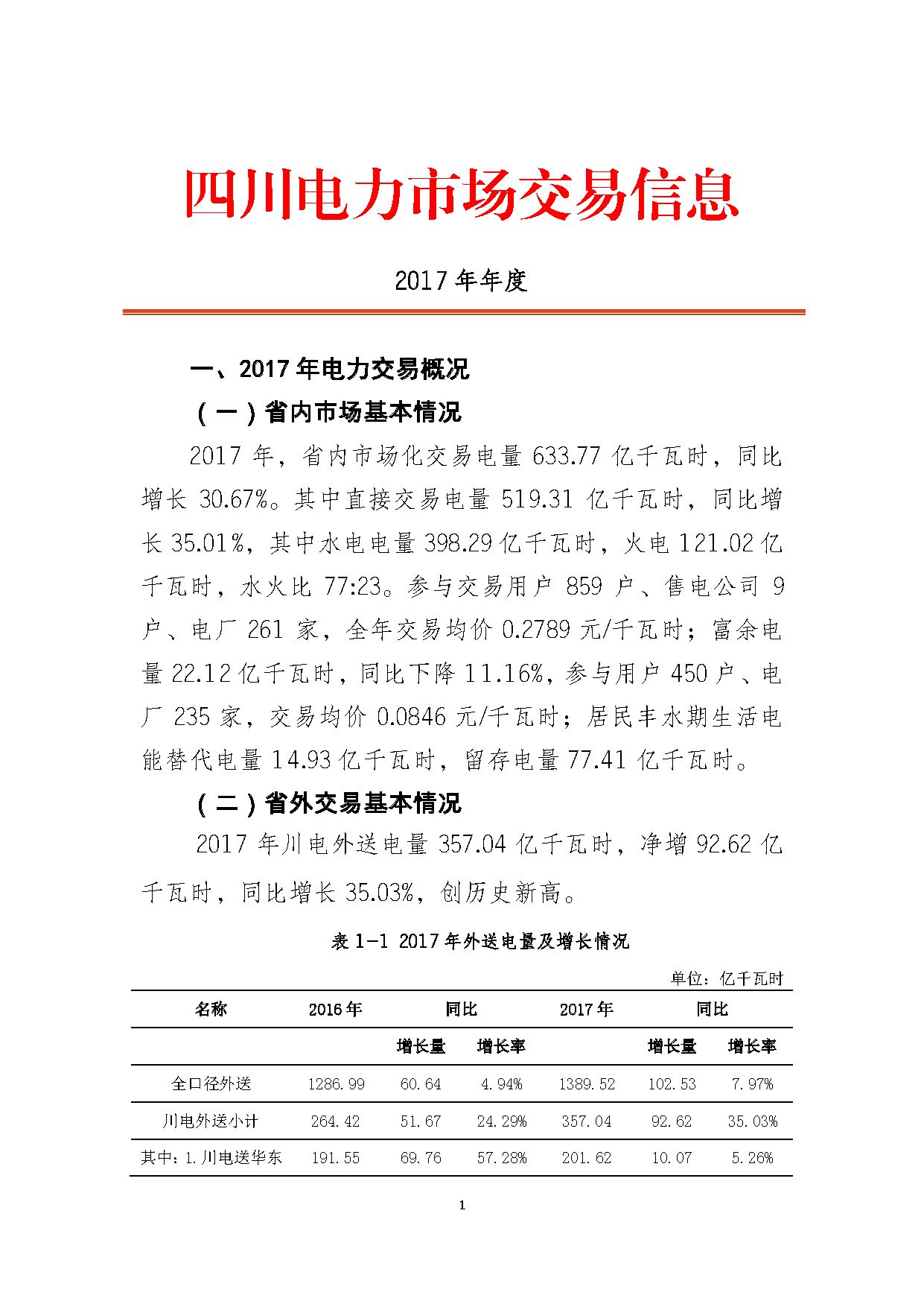 2017年四川電力市場交易信息：省內(nèi)市場化交易電量633.77億千瓦時(shí) 同比增長30.67