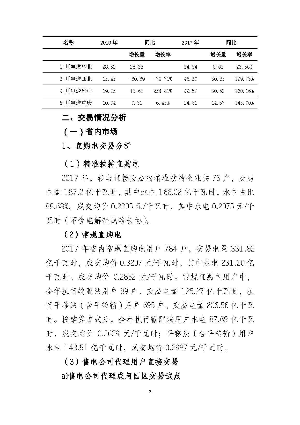 2017年四川電力市場交易信息：省內(nèi)市場化交易電量633.77億千瓦時(shí) 同比增長30.67