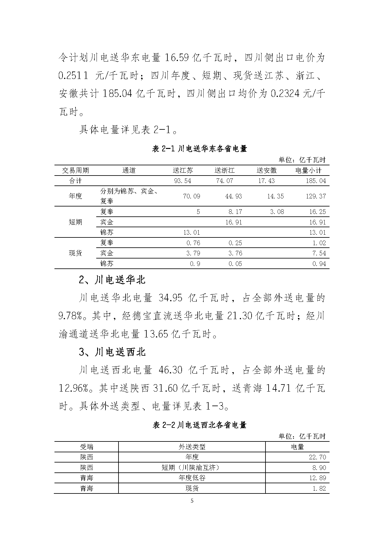 2017年四川電力市場交易信息：省內(nèi)市場化交易電量633.77億千瓦時(shí) 同比增長30.67