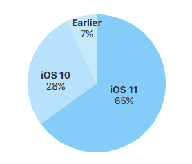 蘋果證實(shí) iOS 9 源碼泄露：只要更新系統(tǒng)就沒事