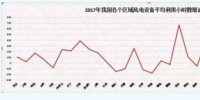 2018年 我國風電行業(yè)面臨的<font color=