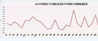 2018年 我國風(fēng)電行業(yè)面臨的三個挑戰(zhàn)！