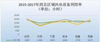 2017年中國六大區(qū)域風(fēng)電裝機(jī)及利用小時數(shù)數(shù)據(jù)一覽！