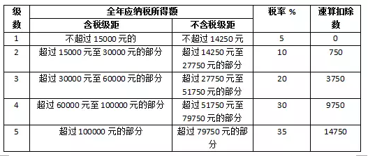 關(guān)于光伏電站交稅問題，這里有最全講解