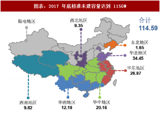 2018年中國(guó)風(fēng)電行業(yè)核準(zhǔn)項(xiàng)目容量及新增建設(shè)規(guī)模分析（圖）
