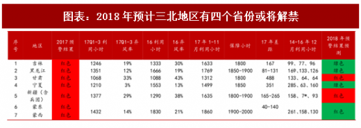 2018年中國風(fēng)電行業(yè)并網(wǎng)容量及棄風(fēng)限電現(xiàn)狀分析(圖)