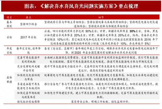 2018年中國風(fēng)電行業(yè)并網(wǎng)容量及棄風(fēng)限電現(xiàn)狀分析(圖)