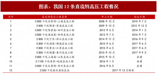 2018年中國風(fēng)電行業(yè)并網(wǎng)容量及棄風(fēng)限電現(xiàn)狀分析(圖)