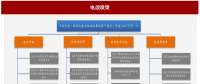 2017年我國(guó)電網(wǎng)行業(yè)電改政策思路、進(jìn)程及增量配網(wǎng)分析（圖）