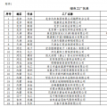 工信部公布第二批綠色工廠名單 天合、中來(lái)、晶科、隆基綠能等上榜