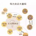 一文讀懂電網(wǎng)、設(shè)計院、發(fā)電集團(tuán)、電建公司到底是什么關(guān)系？