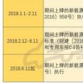 2018年補(bǔ)貼分三階段執(zhí)行不同政策 何時(shí)購(gòu)買(mǎi)新能源車(chē)最劃算？