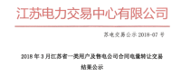 3月江蘇省一類(lèi)用戶(hù)及售電公司合同電量轉(zhuǎn)讓交易：售電公司間無(wú)成交