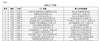 工信部公布第二批綠色工廠名單 天合、中來、晶科、隆基綠能等上榜
