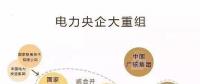 一文讀懂電網(wǎng)、設(shè)計院、發(fā)電集團(tuán)、電建公司到底是什么關(guān)系？