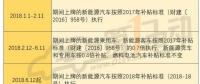 2018年補(bǔ)貼分三階段執(zhí)行不同政策 何時(shí)購(gòu)買新能源車最劃算？
