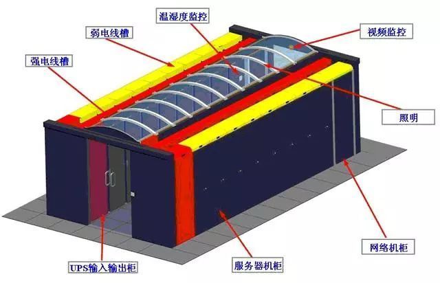 什么叫做微模塊數(shù)據(jù)機(jī)房？