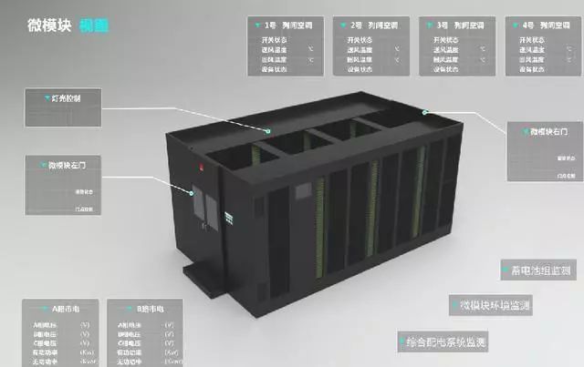 什么叫做微模塊數(shù)據(jù)機(jī)房？