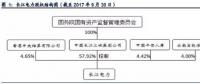 全球水電龍頭：長江電力！