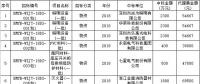 國(guó)網(wǎng)福建：關(guān)于131836批次代理費(fèi)更正說(shuō)明
