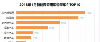 排行榜：新能源乘用車一月銷量，誰家開門紅？