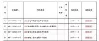 掌握這些最新光伏政策，2018年你就能搶占先機(jī)