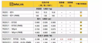 受春節(jié)影響，光伏產(chǎn)品近期預(yù)期緩跌