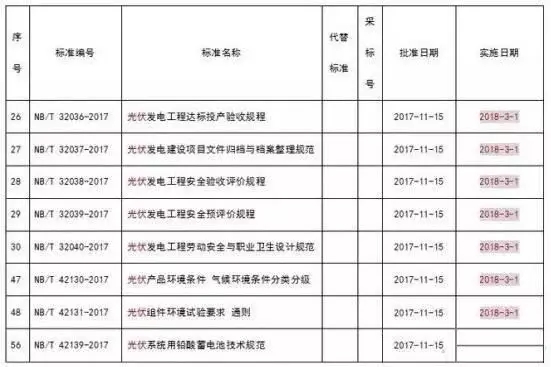 【必看】2018年光伏市場(chǎng)如何搶占先機(jī)?