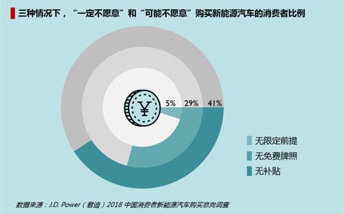 中國消費者迫切期待新能源汽車電池技術(shù)改進(jìn)