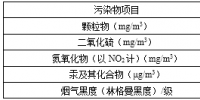 天津:《火電廠大氣污染物排放標(biāo)準(zhǔn)》(征求意見(jiàn)稿):新建火電機(jī)組<font color=