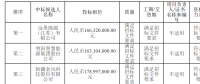 中廣核河南汝陽柏樹48MW風(fēng)電場風(fēng)電機組設(shè)備采購項目中標(biāo)公示