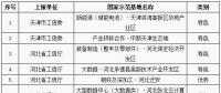 工信部公布第八批國家新型工業(yè)化產(chǎn)業(yè)示范基地名單 包括儲能電池、鉛蓄電池、新材料等